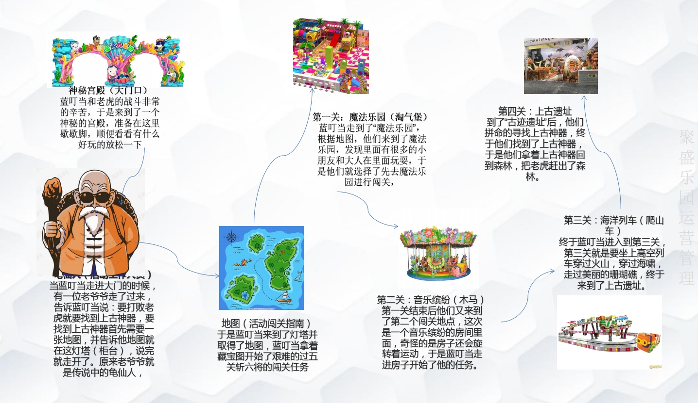 2020叮当猫高产能游乐园科学规划故事性演绎
